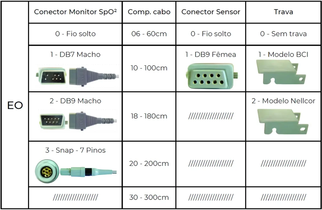 bbs-eletromedicos-produtos-cabos-extensores-oximetria-03